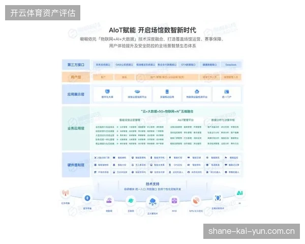 智慧场馆安防建设投入持续增长，但为何人脸数据脱敏处理滞后于场馆运营要求？